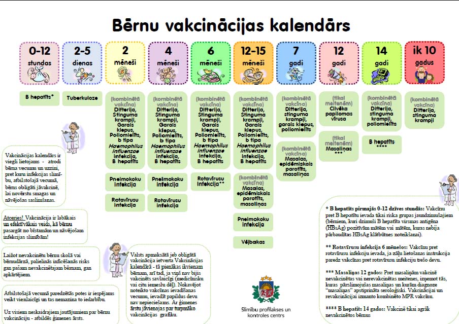 Bērnu vakcinācijas kalendārs