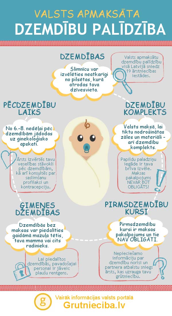 Valsts apmaksāta dzemdību palīdzība