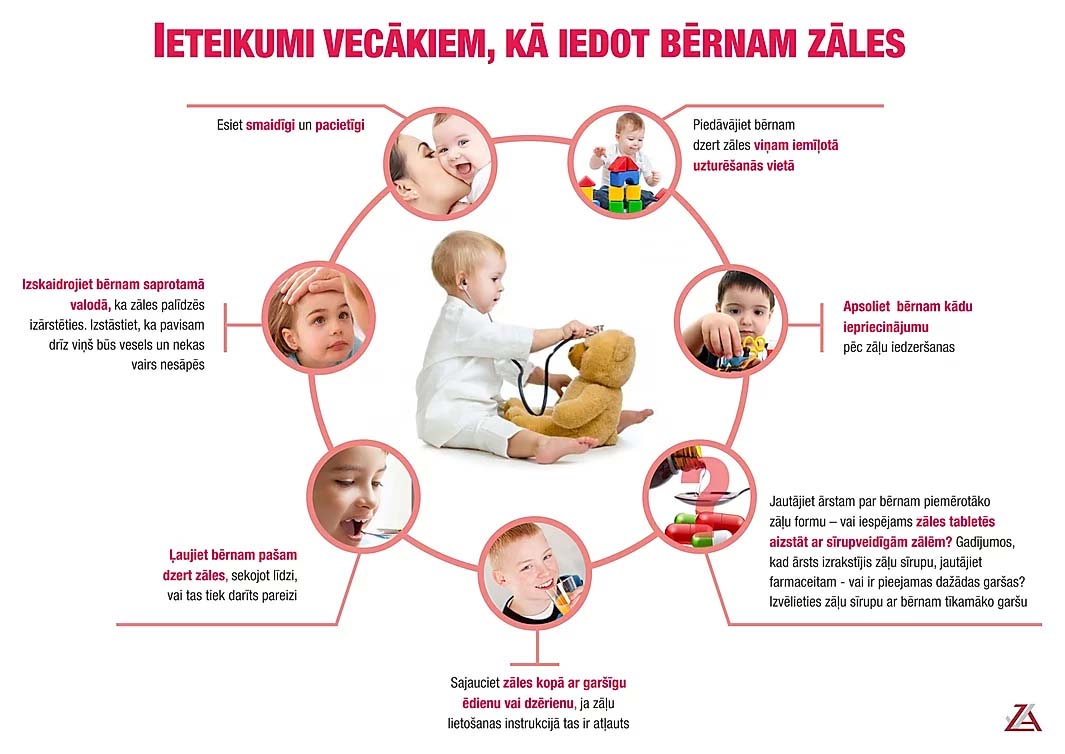 Kā iedot bērnam zāles
