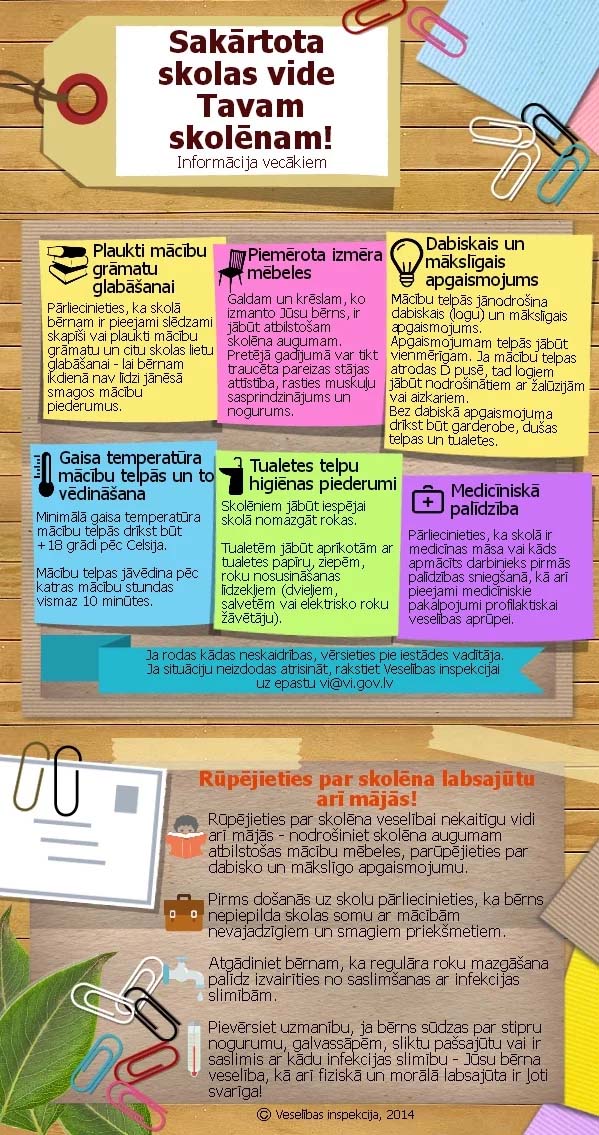 Sakārtota skolas vide