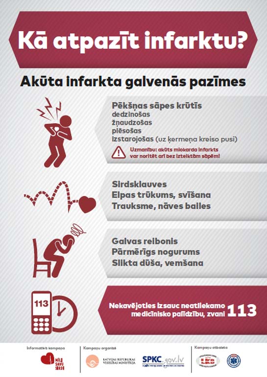 Kā atpazīst infarktu?