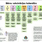 Bērnu vakcinācijas kalendārs