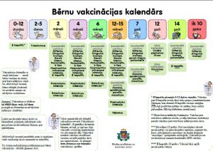 Bērnu vakcinācijas kalendārs