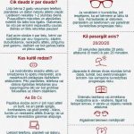 Planšetes un telefoni