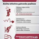 Kā atpazīst infarktu?